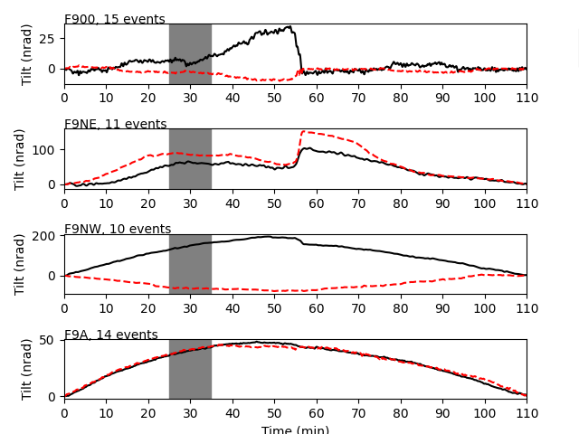 Fuego Volcano, Lyons 2012 Figure 2 Recreation